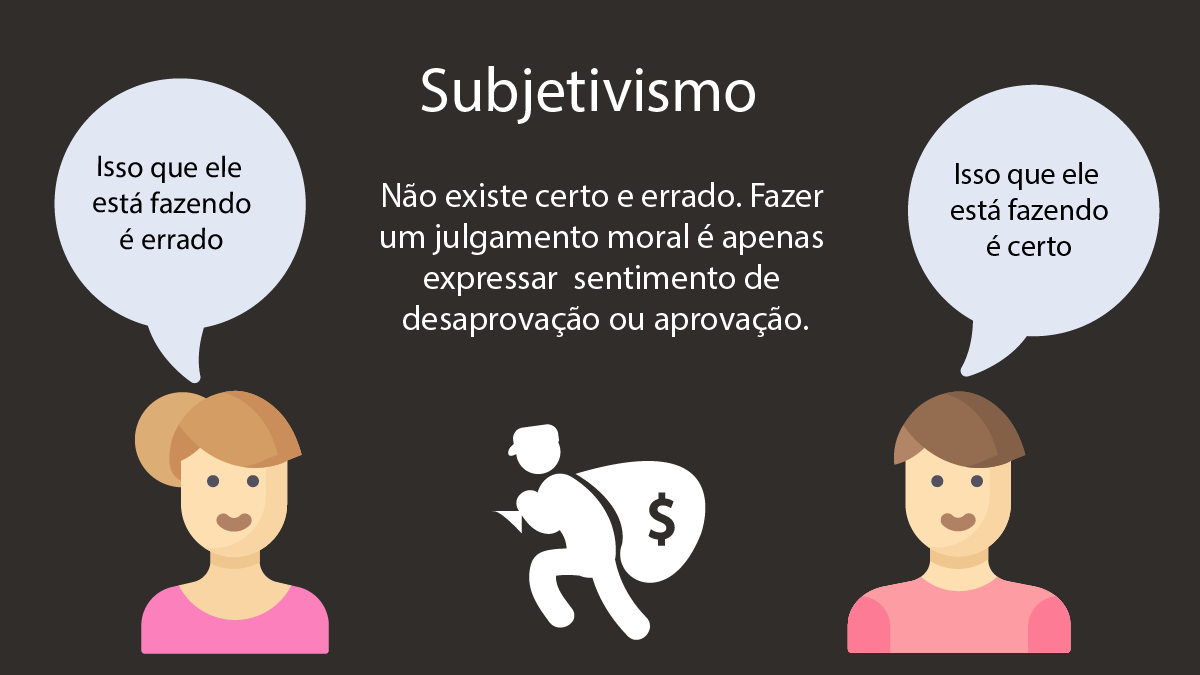 subjetivismo - esquema